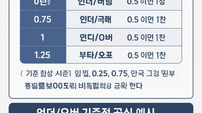 스포츠토토 축구 언더/오버 배팅 방법과 노하우